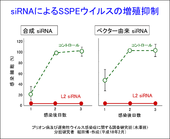 堀田　博