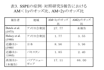 高須俊明